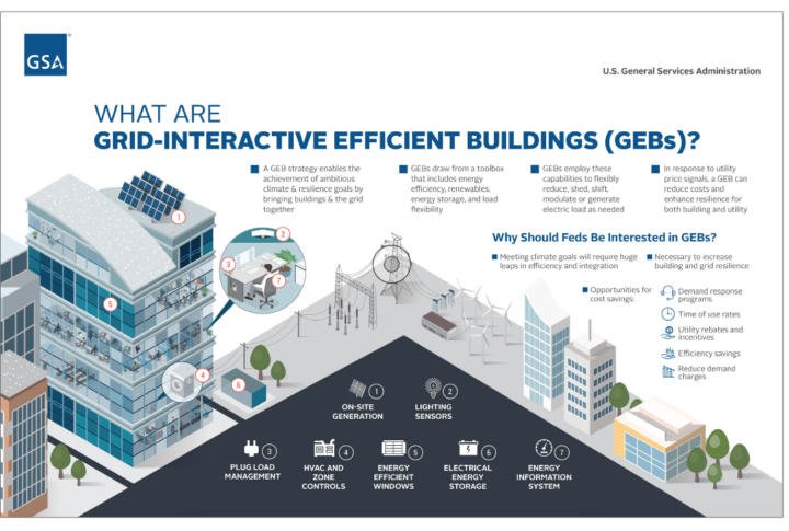 GSA GEB Infographic