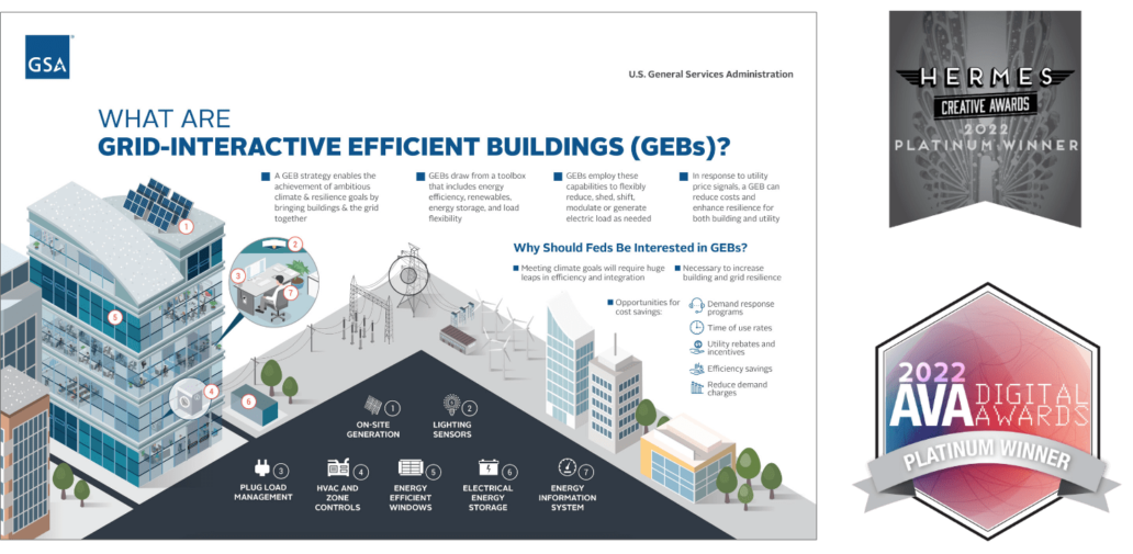 GSA GEB Infographic