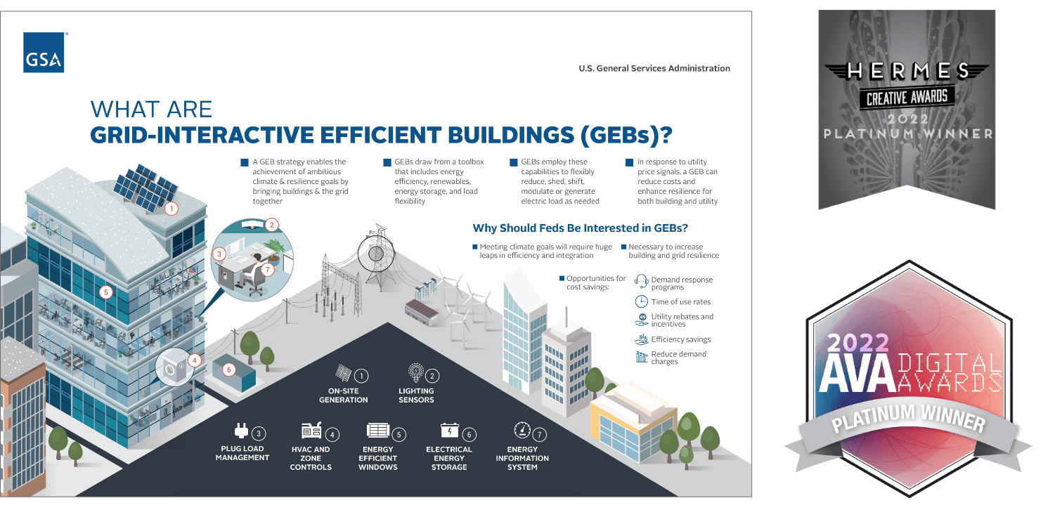 GSA GEB Infographic